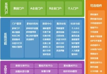 通達OA2013集團版正式發(fā)布，點亮大地