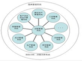 用友財務軟件單機版功能劃分