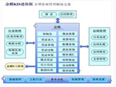 金蝶KIS迷你版產(chǎn)品一款賬務(wù)處理系統(tǒng)軟件