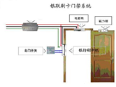 門禁系統(tǒng)主要有哪幾類？