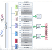 施工員怎么操作整個施工過程，需要注意哪些？