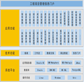 項目預(yù)算員崗位職責(zé)