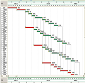 進度編制、控制