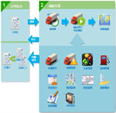 設(shè)備調(diào)度管理