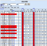 材料成本分析明細