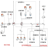 證書(shū)概況統(tǒng)計(jì)