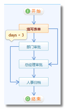 《出差申請(qǐng)單》流程步驟設(shè)置10.png