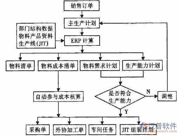 <a href=http://newsbd7.com/erp/zhizao/ target=_blank class=infotextkey>制造業(yè)</a>14-29.png