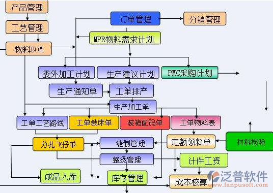 <a href=http://newsbd7.com/erp/zhizao/ target=_blank class=infotextkey>制造業(yè)</a>14-17.png