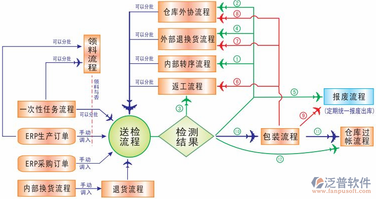 <a href=http://newsbd7.com/erp/zhizao/ target=_blank class=infotextkey>制造業(yè)</a>14-7.png