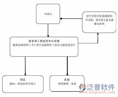 水利水電造價(jià)系統(tǒng)的實(shí)施過(guò)程圖
