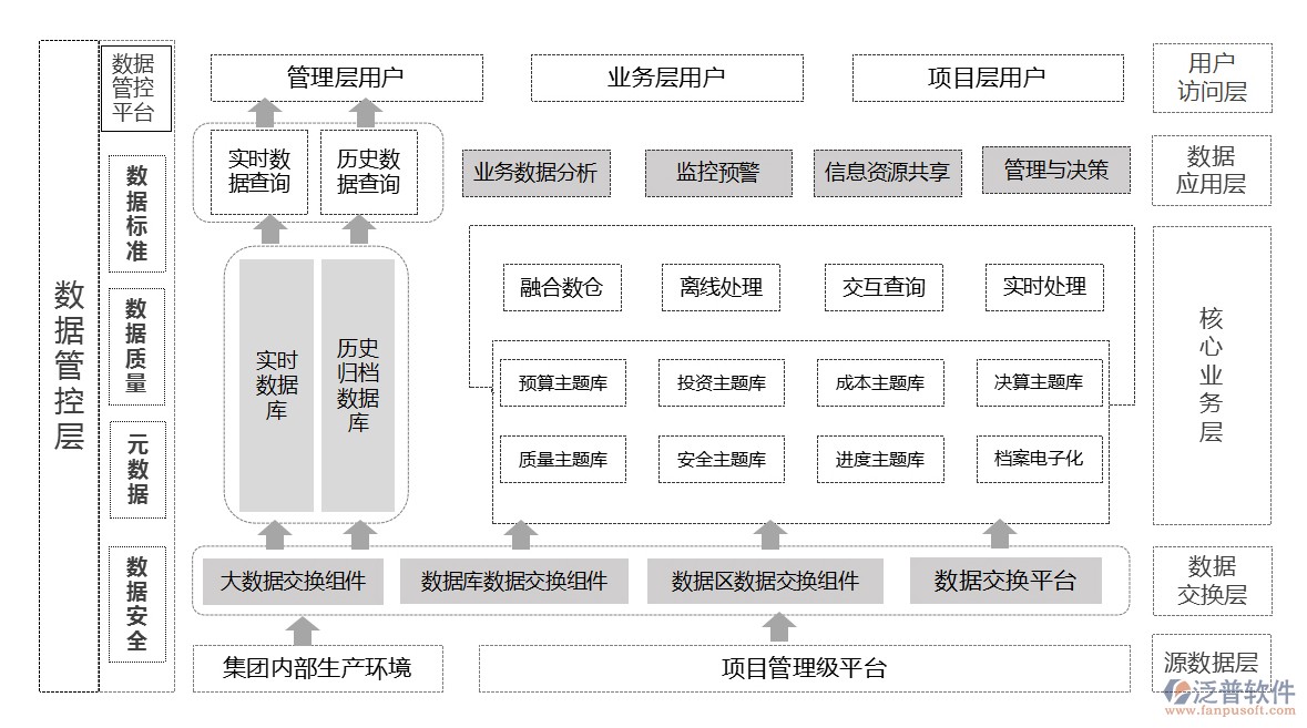施工進(jìn)度管理軟件數(shù)據(jù)庫(kù)框架