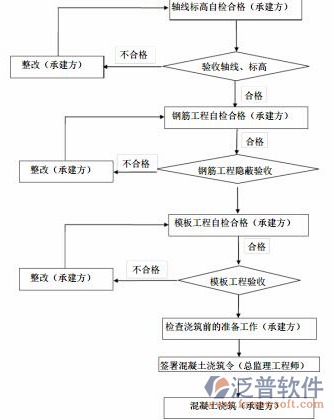 建筑工程施工軟件結(jié)構(gòu)圖