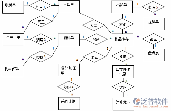 <a href=http://newsbd7.com/erp/zhizao/ target=_blank class=infotextkey>制造業(yè)</a>12-11.png
