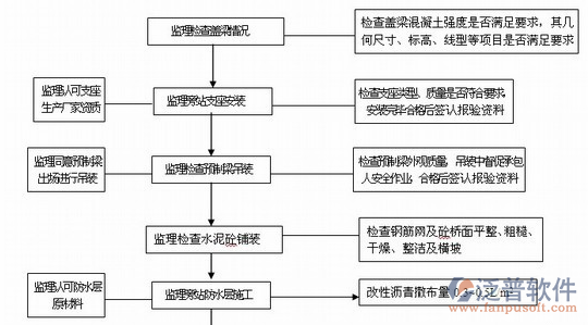 水務(wù)綜合管理系統(tǒng)施工過(guò)程圖