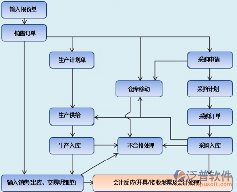 <a href=http://newsbd7.com/erp/zhizao/ target=_blank class=infotextkey>制造業(yè)</a>14-9.png