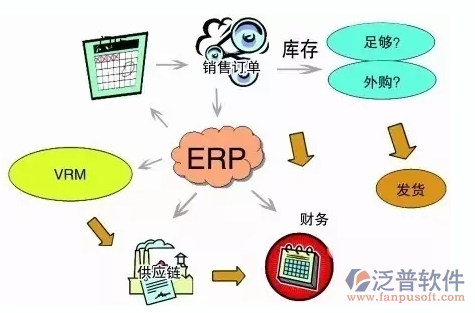 <a href=http://newsbd7.com/erp/zhizao/ target=_blank class=infotextkey>制造業(yè)</a>14-1.png