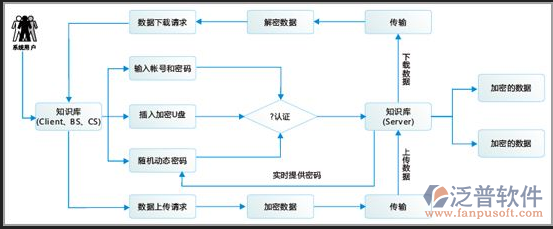 建筑工程資料管理軟件知識(shí)庫