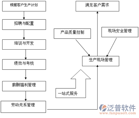工地勞務實名制系統(tǒng)方案圖