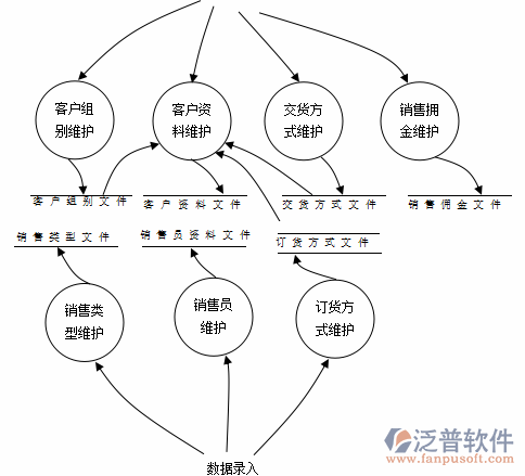 <a href=http://newsbd7.com/erp/zhizao/ target=_blank class=infotextkey>制造業(yè)</a>12-3.png