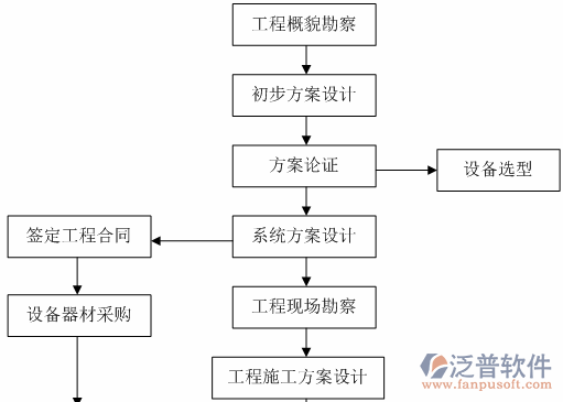 隧道施工人員安全管理系統(tǒng)設計圖