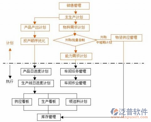<a href=http://newsbd7.com/erp/zhizao/ target=_blank class=infotextkey>制造業(yè)</a>14-13.png