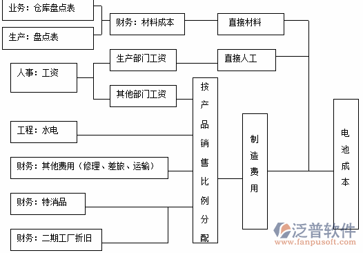 <a href=http://newsbd7.com/erp/zhizao/ target=_blank class=infotextkey>制造業(yè)</a>11-11.png