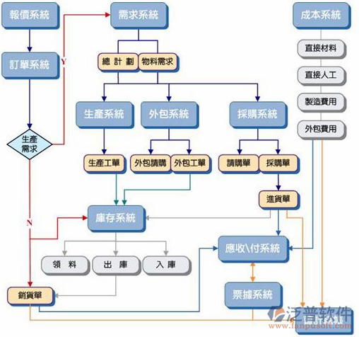 <a href=http://newsbd7.com/erp/zhizao/ target=_blank class=infotextkey>制造業(yè)</a>14-15.png