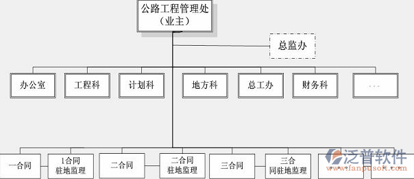 項目施工管理軟件示意圖