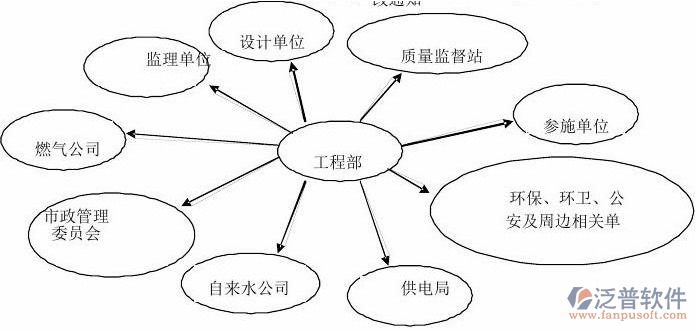 安防工程質(zhì)量管理信息系統(tǒng)結構圖