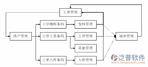 <a href=http://newsbd7.com/erp/zhizao/ target=_blank class=infotextkey>制造業(yè)</a>11-5.png