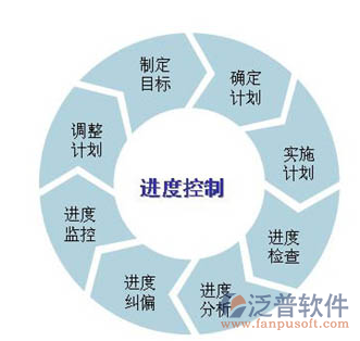 項目進度管理研究控制圖