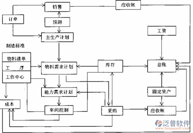 <a href=http://newsbd7.com/erp/zhizao/ target=_blank class=infotextkey>制造業(yè)</a>12-25.png