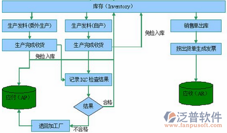 <a href=http://newsbd7.com/erp/zhizao/ target=_blank class=infotextkey>制造業(yè)</a>14-23.png