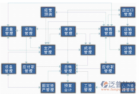 <a href=http://newsbd7.com/erp/zhizao/ target=_blank class=infotextkey>制造業(yè)</a>11-4.png