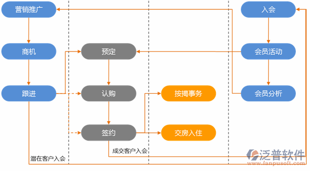 工程設計項目管理系統(tǒng)流程圖
