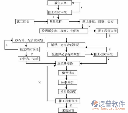 規(guī)劃設計院項目管理系統(tǒng)結(jié)構(gòu)圖