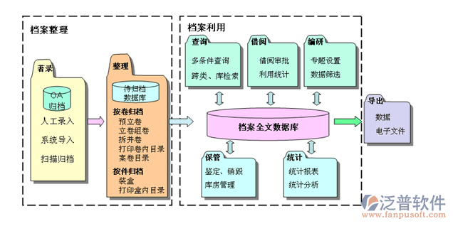 建設(shè)工程項(xiàng)目管理系統(tǒng)歸類(lèi)整理示意圖