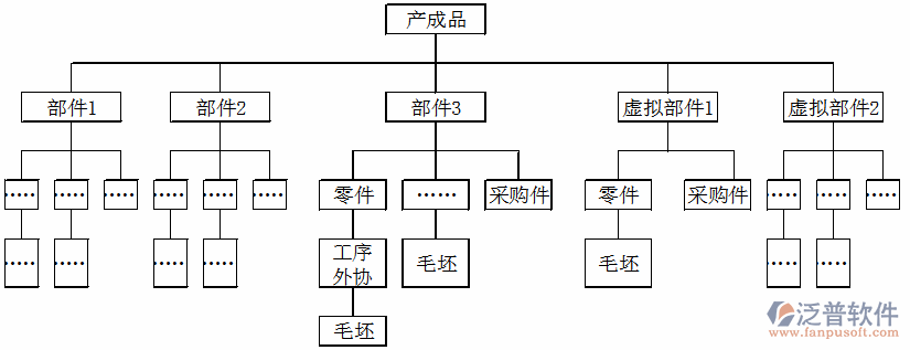 <a href=http://newsbd7.com/erp/zhizao/ target=_blank class=infotextkey>制造業(yè)</a>11-27.png