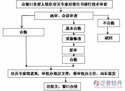 水利清單計(jì)價軟件過程圖