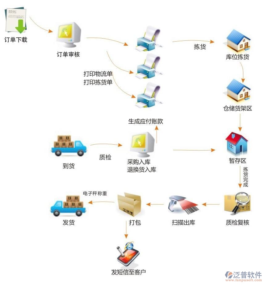 超級(jí)截屏_20180508_211429.png