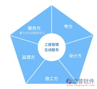 質(zhì)量文檔管理系統(tǒng)服務圖