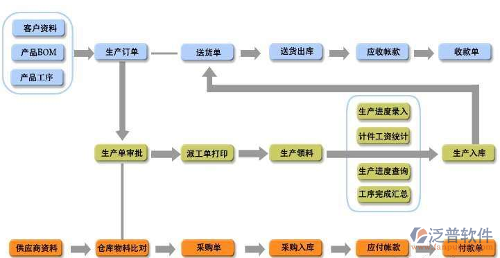 工程項目文檔資料管理軟件拓撲圖