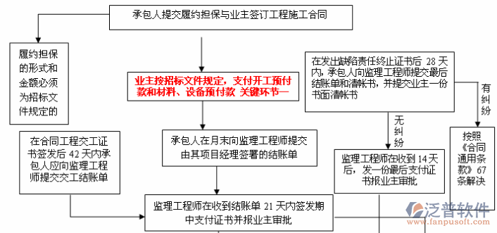 工程質(zhì)量監(jiān)督管理系統(tǒng)結構圖