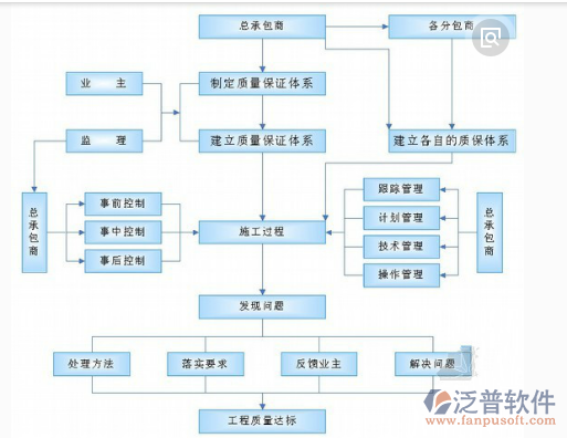 裝飾公司材料管理設計圖
