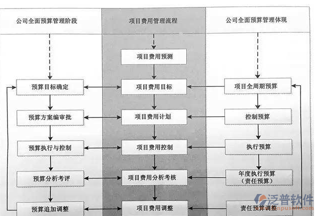 建筑裝飾工程預算階段設計圖