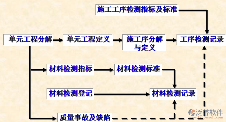 項目管理培訓(xùn)示意圖