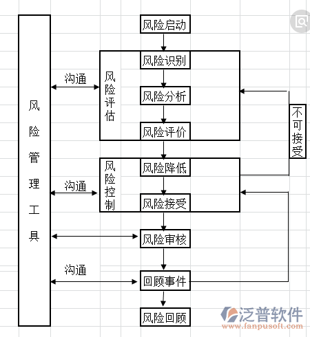 裝飾工程項(xiàng)目管理軟件的流程圖
