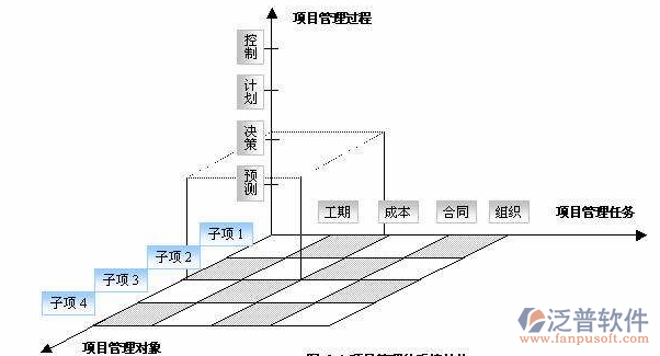 國際工程項目培訓三維圖