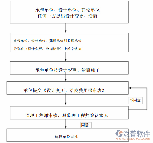 建筑物資管理軟件實現需求示意圖